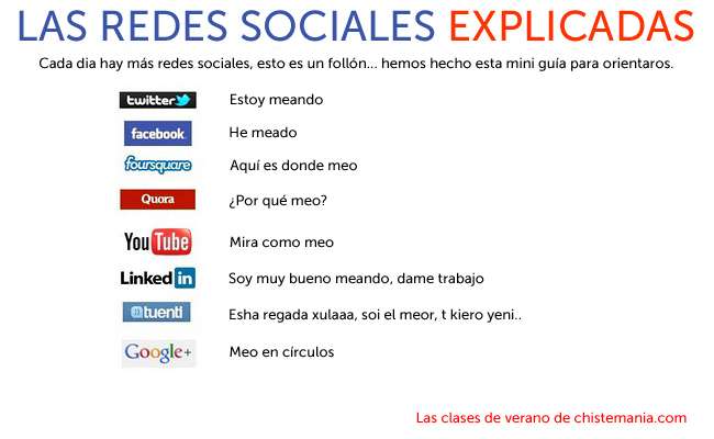 Las redes sociales explicadas... 